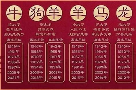 1948年屬什麼|1948年属什么生肖